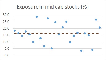 small cap funds