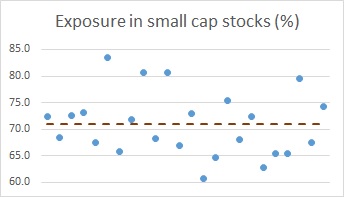 small cap funds