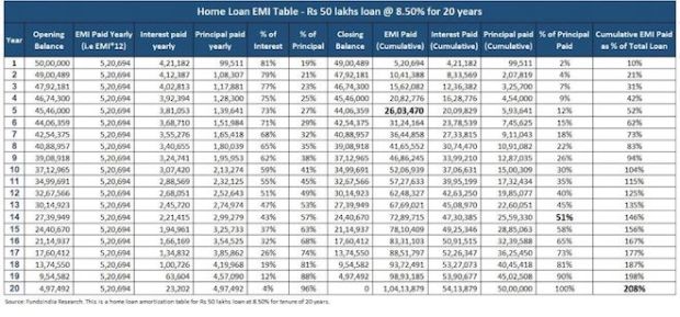home loan emi