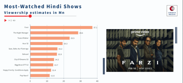 Top 10 Most-viewed Videos On  In 2023 - Forbes India