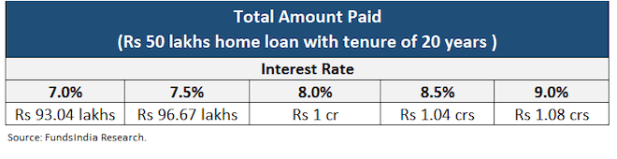 home loan payment