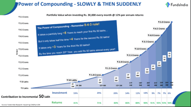 FundsIndia Wealth Conversations Report July 2023