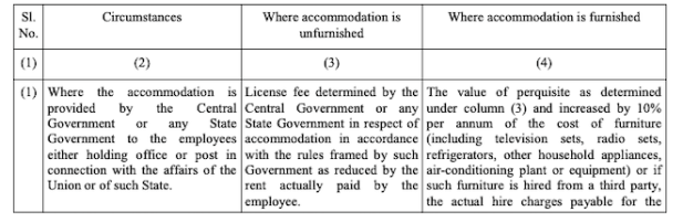CBDT notification