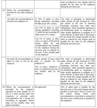 CBDT notification