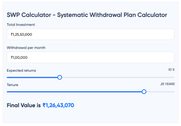 Mutual Fund Systematic Withdrawal Plan calculator
