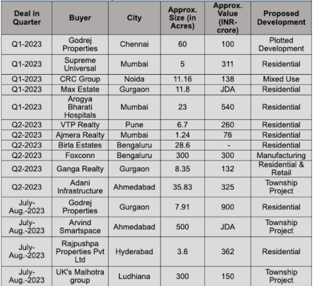 top land deals of 2023