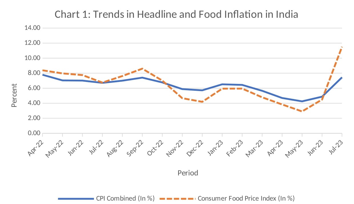 RBI and Price Stability - Economy News | The Financial Express