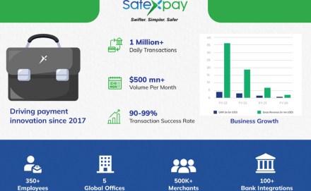 Safexpay, digital payments, innovation, GCC region, contactless payment, investment, value proposition, annual growth, expansion
