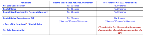 capital gain taxation