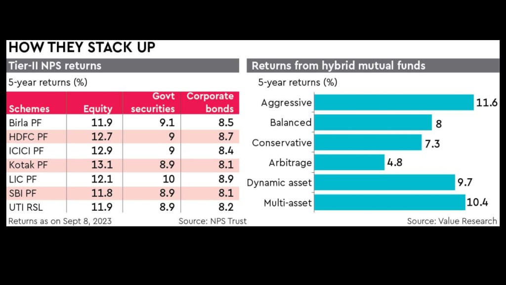f National Pension System , NPS news, National Pension System latest news , personal finance news, personal finance financial express