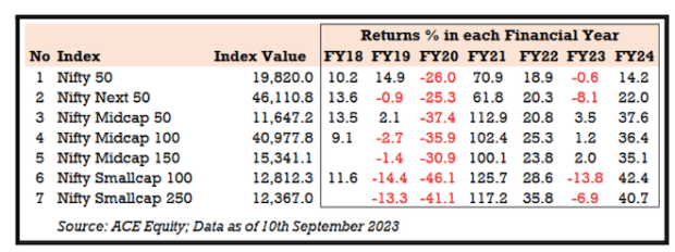 small cap, mid cap returns
