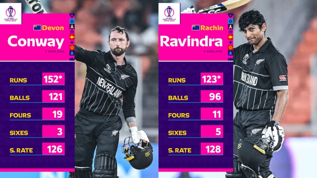 England vs New Zealand, New Zealand wins, New Zealand beats England, New Zealand England match, New Zealand wins by 9 wickets, New Zealand, ICC World Cup 2023, ICC world cup match 1, World NZ vs ENg
