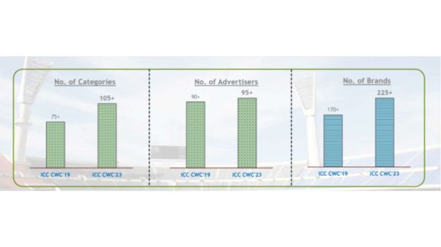 Source: TAM Report