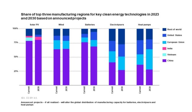 Finding fresh legs for the Global Energy Transition - Industry News ...