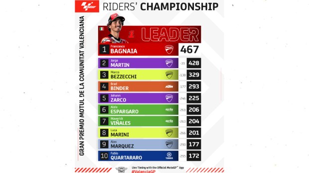 MotoGP Valencia 2023