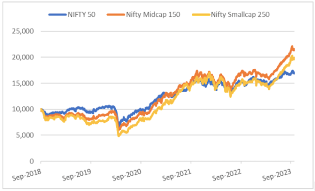 small cap fund news