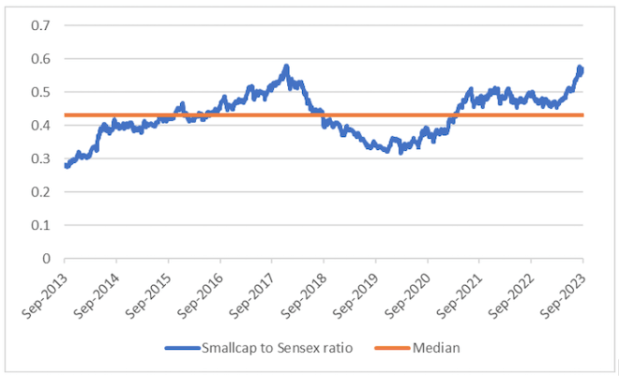 small cap fund news