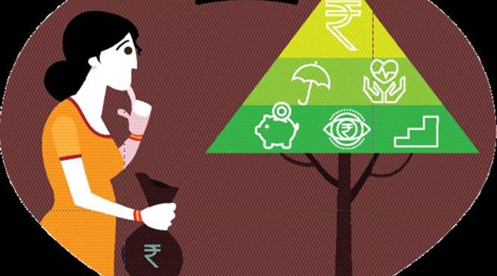 Demystifying India's Investment Future: Insights on Investment Portfolio