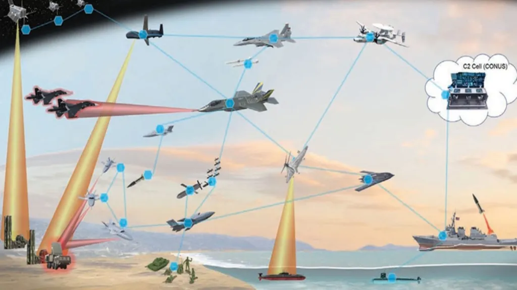 Mosaic Warfare offers a fluid and adaptable methodology, emphasising a holistic integration across all spectrums of conflict. (Image: X)