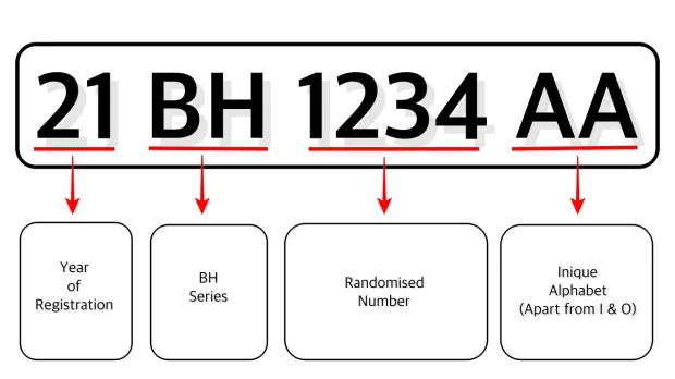 bharat number plate