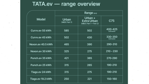 Tata EV range
