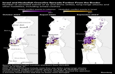 Israel and Hezbolla crossfire spreads further from the border. 