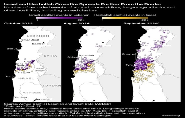 Israel and Hezbolla crossfire spreads further from the border.