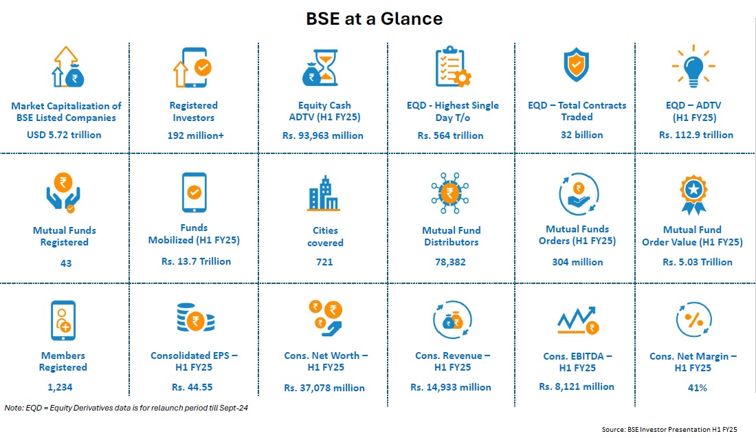 Can BSE See a 25 Upside from Current Levels? The Facts Suggest… Stock Insights News The