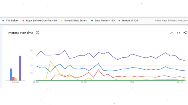 Google Trends Feb 2025 (1)