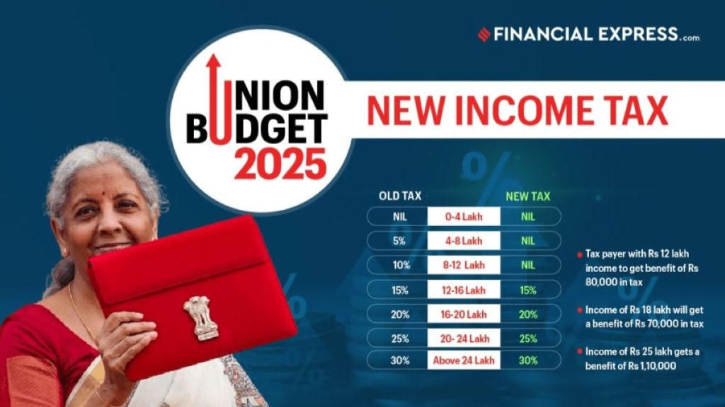 The Budget ensures a ‘can-do’ attitude that deploys variegated strategic priorities . (Image Source: File Photo)