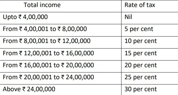 tax