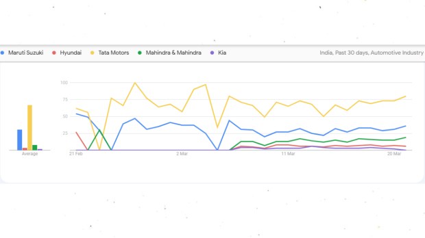 Google Trends March 2025