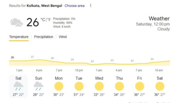 Kolkata Weather IPL 2025