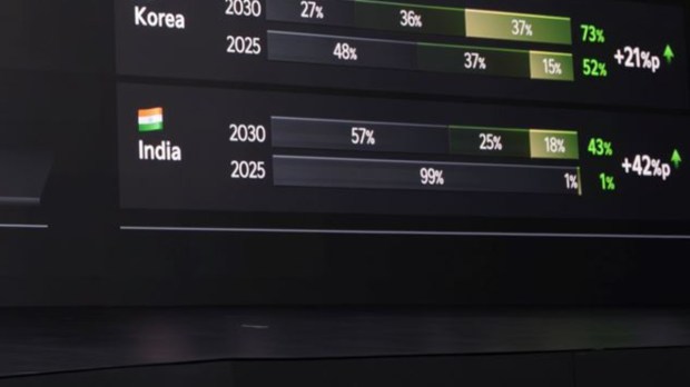 Kia India strategy