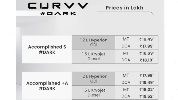 Tata Curvv Dark Edition price
