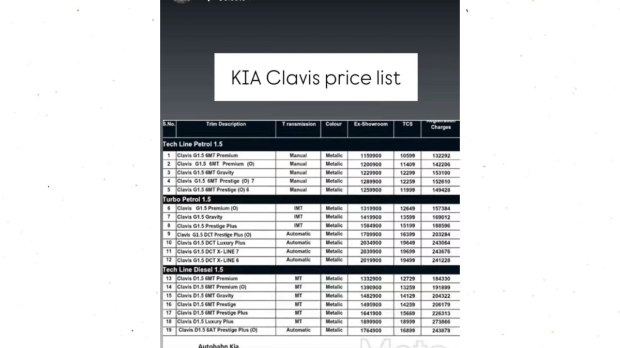 Kia Carens Clavis price