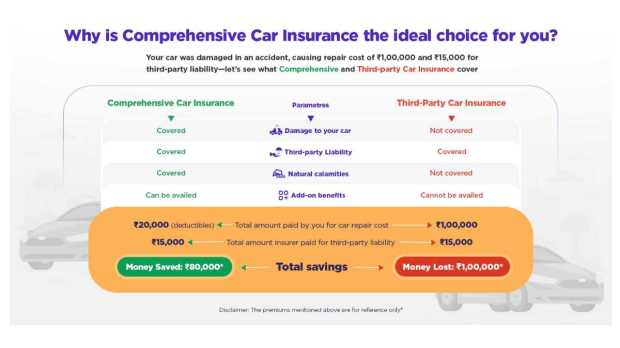 car flood insurnace claim