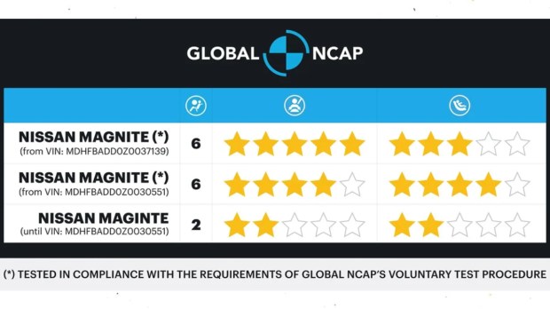 Nissan Magnite Global NCAP (1)