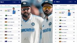 New ODI rankings omit Virat Kohli and Rohit Sharma from list, ICC later issues clarification