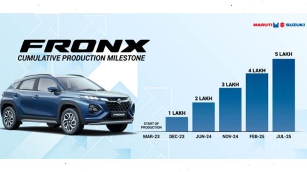 Maruti Suzuki Fronx