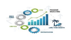 Passive mutual funds gaining traction, now 17% of total AUM: Motilal Oswal report